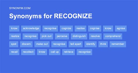 highly recognized synonym.